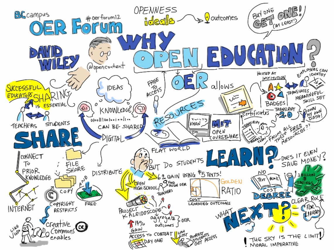 Open educational resources (OER)